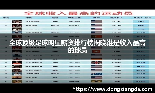 全球顶级足球明星薪资排行榜揭晓谁是收入最高的球员
