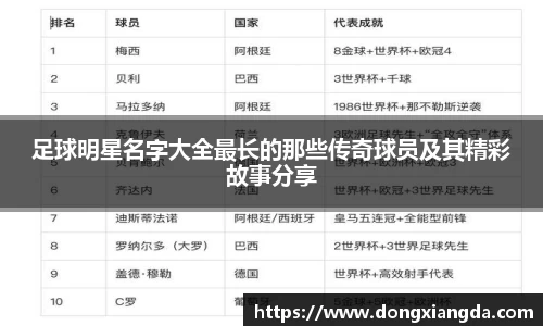 足球明星名字大全最长的那些传奇球员及其精彩故事分享